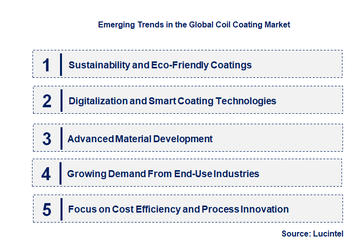 Emerging Trends in the Coil Coating Market